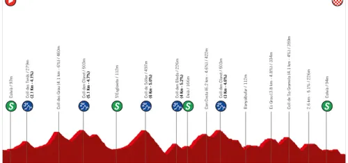 Palmanova - Palmanova, 148 km