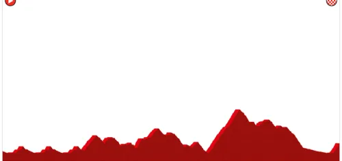 Andratx - Mirador des Colomer (Pollença), 161 km