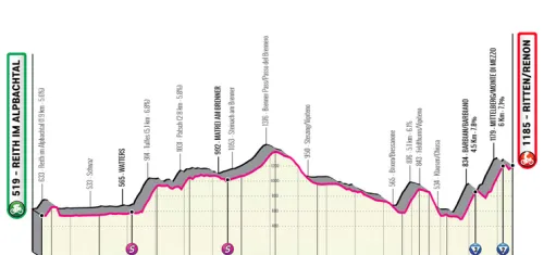 Stage 2: Reith im Alpbachtal - Ritten, 165.2Km