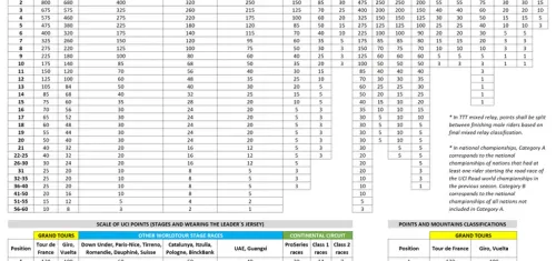 Reparto completo de puntos. Vía Raúl Banqueri/Lanterne Rouge