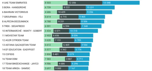 Puntos UCI 2020-2022 por temporada. Vía Raúl Banqueri/Lanterne Rouge