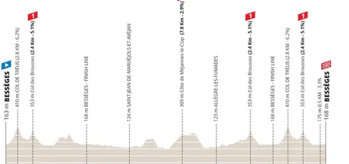 Etapa 3: Bessèges - Bessèges, 169,7 kilómetros