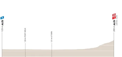 Etapa 5 (ITT): Alès - Alès, 10,6 kilómetros