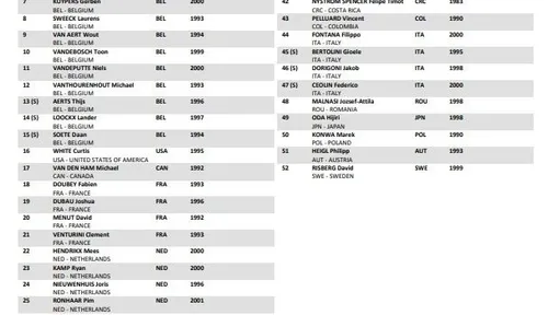 Lista Mundial de Ciclocross Hoogerheide 2023 - Élite masculino