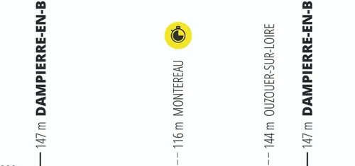 Etapa 3 (TTT): Dampierre-en-Burly - Dampierre-en-Burly, 32.2km