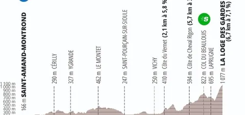 Etapa 4: Saint-Amand-Montrond - La Loge des Gardes, 164.7Km
