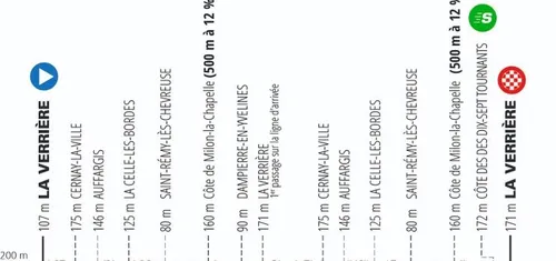 Etapa 1: La Verrière - La Verrière, 169.4km