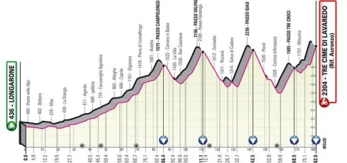 Etapa 19: Longarone - Tre Cime di Lavaredo, 182Km