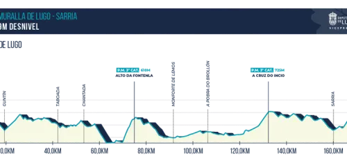 Etapa 1: Muralla de Lugo - Sarria, 191,5 kilómetros