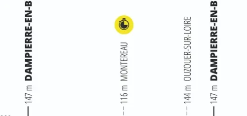 Etapa 3 (TTT): Dampierre-en-Burly - Dampierre-en-Burly, 32,2Km