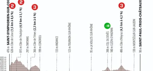 Etapa 5: Saint-Sumphorien-sur-Coise - Saint-Paul-Trois-Châteaux, 212.4Km