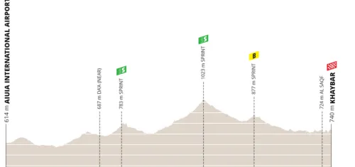 Etapa 1: AlUla International Airport - Khayber, 180.5 kilómetros