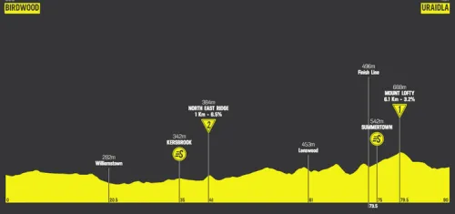 Etapa 2: Birdwood - Uraidla, 90 km