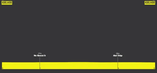 Adelaide - Adelaide, 5.5 km