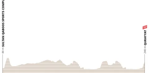 Etapa 2: Muscat (Sultan Qaboos Sports Complex) - Qurayyat, 174.5 kilómetros