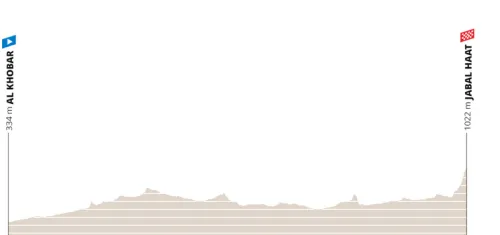 Etapa 3: Al Khobar - Jabal Hatt, 154 kilómetros
