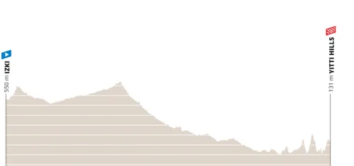 Etapa 4: Izki - Yitty Hills, 198 kilómetros