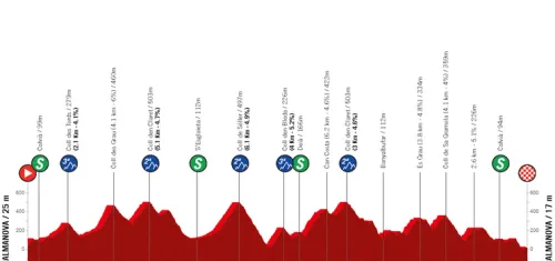 Palmanova - Palmanova, 149.7 km
