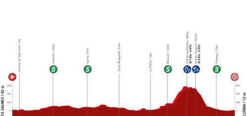 Ses Salines - Alcúdia, 158,3 kilómetros