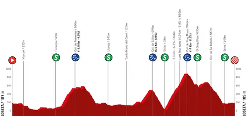 Lloseta - Lloseta, 155,7 kilómetros