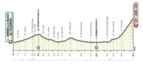 Etapa 3: Umbrella Beach Al Fujairah - Jebel Jais, 185 kilómetros