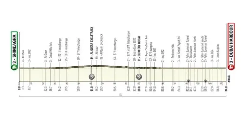 Etapa 4: Al Shindagha - Dubai Harbour, 174 kilómetros