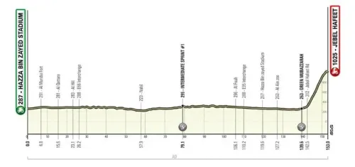 Etapa 7: Estadio Hazza Bin Zayed - Jebel Hafeet, 153 kilómetros
