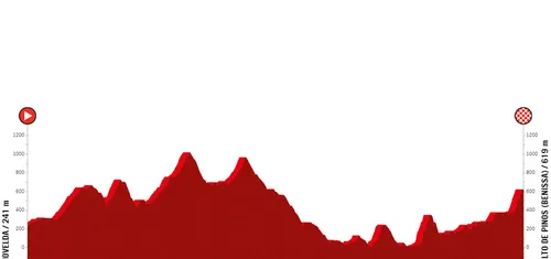 Etapa 2: Novelda - Alto de Pinos, 178.2 km
