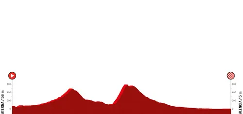 Etapa 5: Paterna - Valencia, 93,2 km