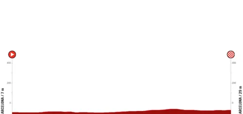 Etapa 1 (TTT):  Barcelona - Barcelona, 14,4Km