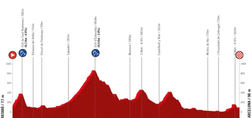 Etapa 2: Barcelona - Barcelona, 164,5Km