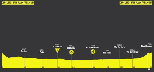 Etapa 3: Autodrómo de Villicum - Aturodrómo de Villicum, 170.9 km