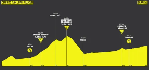 Etapa 4: Autodrómo de Villicum - Barreal, 196.5 km