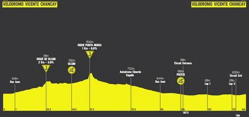 Etapa 6: Velódromo Vicente Chancay - Velódromo Vicente Chancay, 144,9 kilómetros