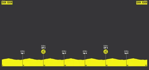 Etapa 7: San Juan, 112 km