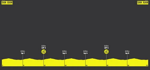 Etapa 7: San Juan, 112 kilómetros