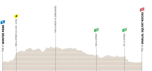 Etapa 2: Winter Park - Shalal Sjilyat Rocks, 184 kilómetros