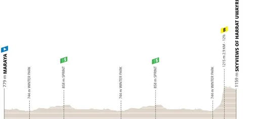 Etapa 4: Maraya - Skyviews of Harrat Uwayrid, 163,4 kilómetros