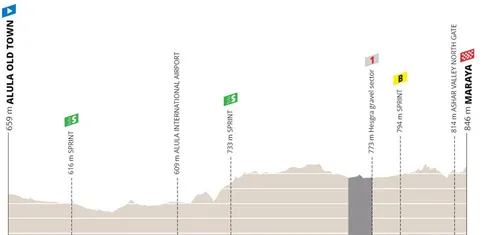 Etapa 5: Casco antiguo de AlUla - Maraya, 142,9 kilómetros