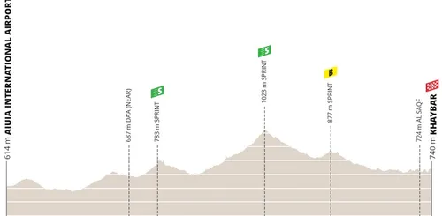 Etapa 1: Aeropuerto Internacional de AlUla - Khayber, 180,5 kilómetros