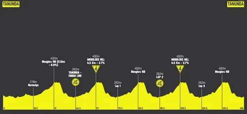 Etapa 1: Tanunda - Tanunda, 149,9 kilómetros