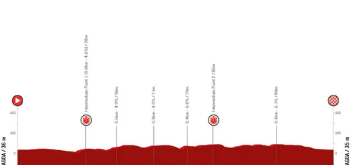 Etapa 5 (ITT): Lagoa - Lagoa, 24,5 kilómetros