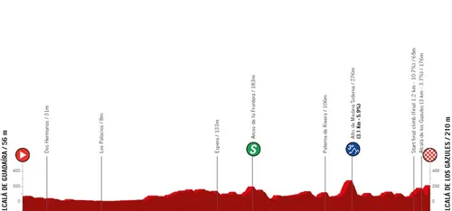 Etapa 3: Alcalá de Guadaíra - Alcalá de los Gazules, 161 kilómetros