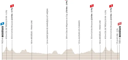 Etapa 3: Bessèges - Bessèges, 169,7 kilómetros