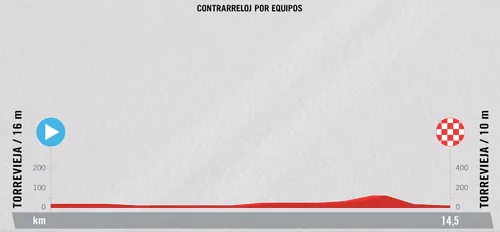 Torrevieja &gt; Torrevieja - 14,6 km (crono por equipos)