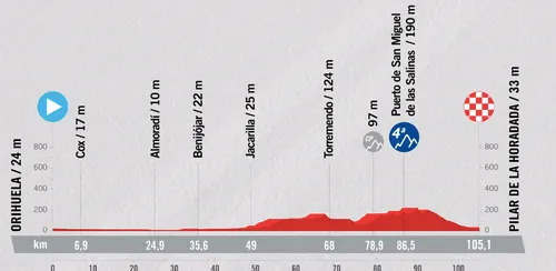 Orihuela &gt; Pilar de la Horadada - 103,3 km