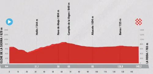 Elche de la Sierra &gt; La Roda - 148,2 km