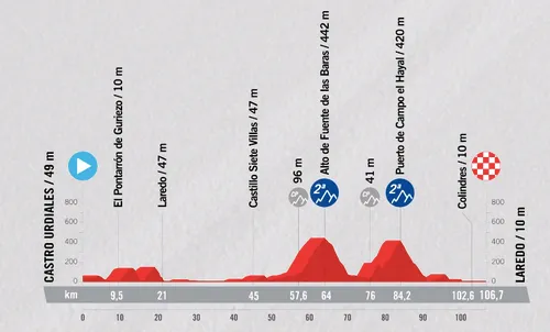 Castro-Urdiales &gt; Laredo - 106,7 km