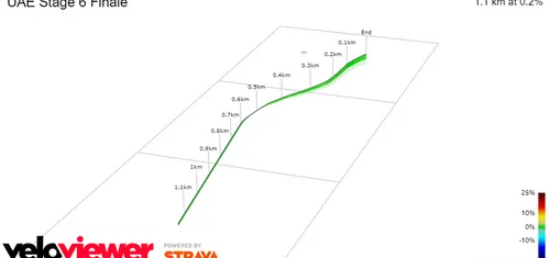 Final de la 6ª etapa