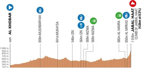 Etapa 3: Al Khobar - Jabal Haat, 151,8 kilómetros